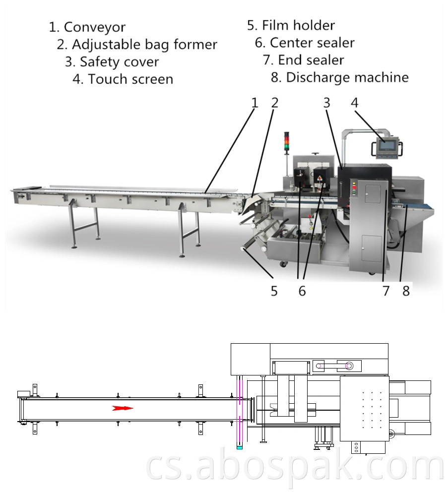 Food Pieces Group pro střední Wrap Automatic Box Motion Flow Polštář Bag Těsnění Balení Balicí stroje